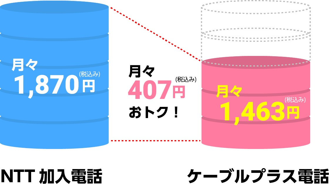 月々270円おトク！