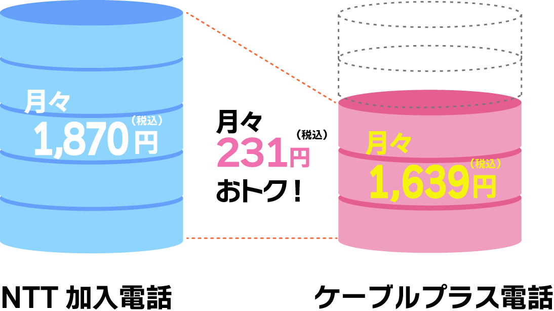 月々231円おトク！