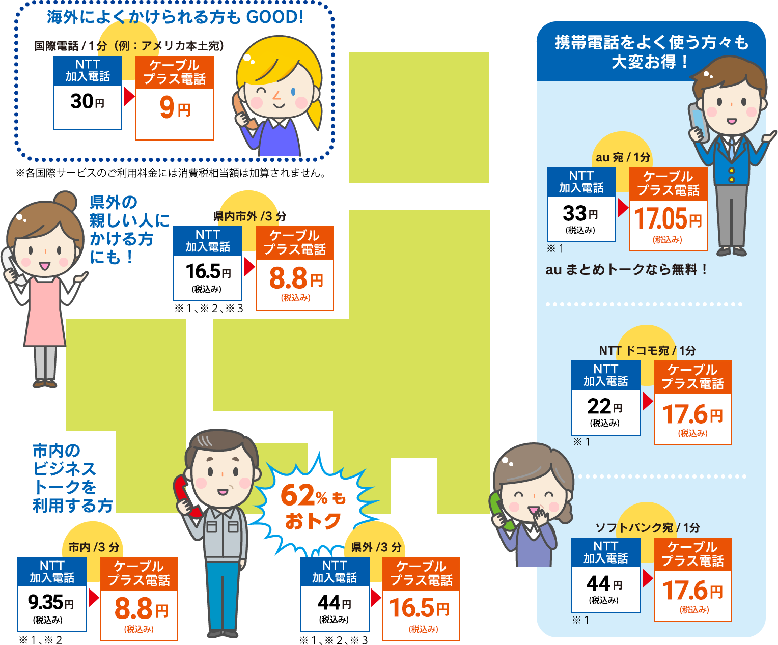 62%もおトク