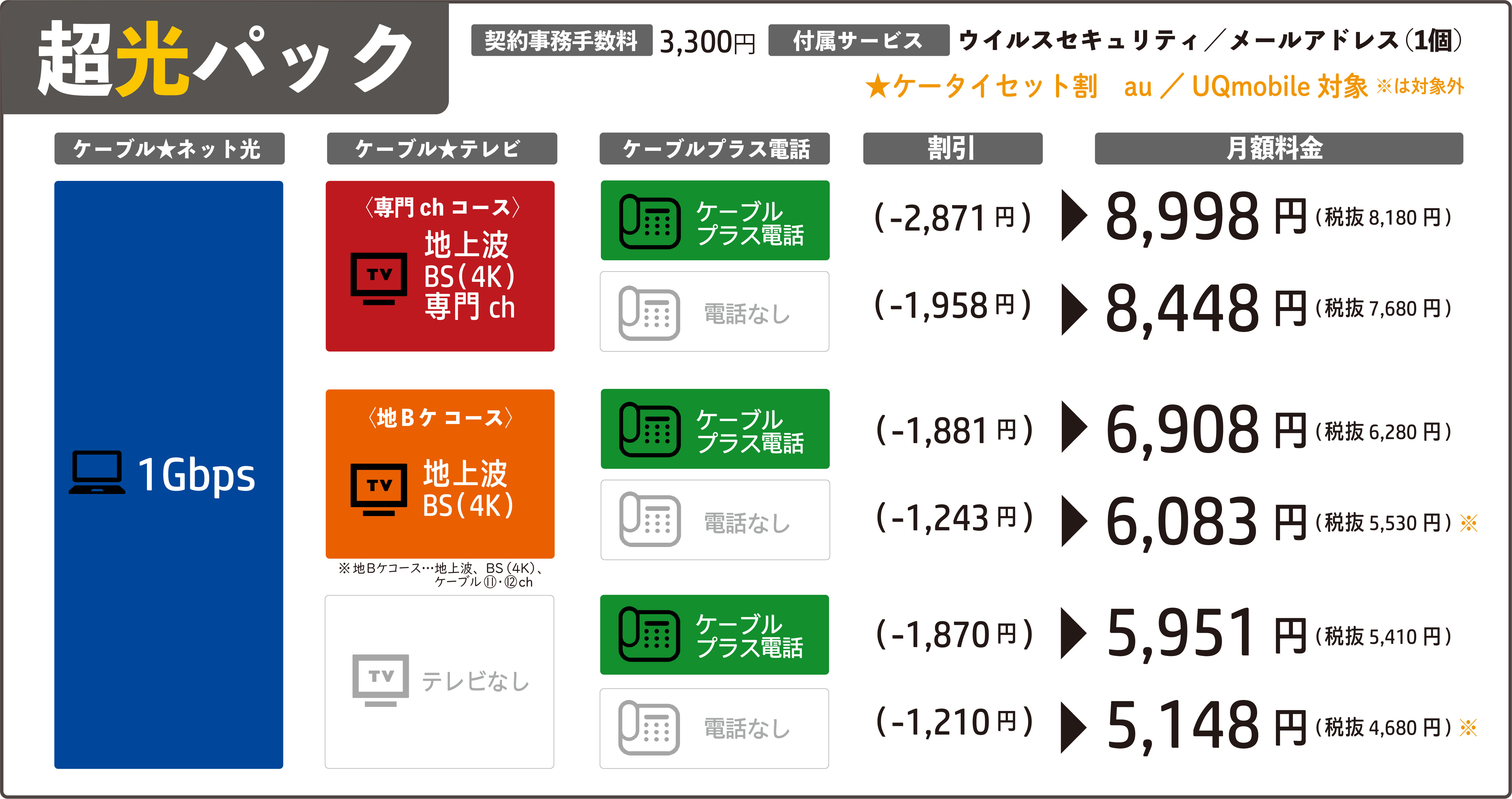 超光プラン 料金表