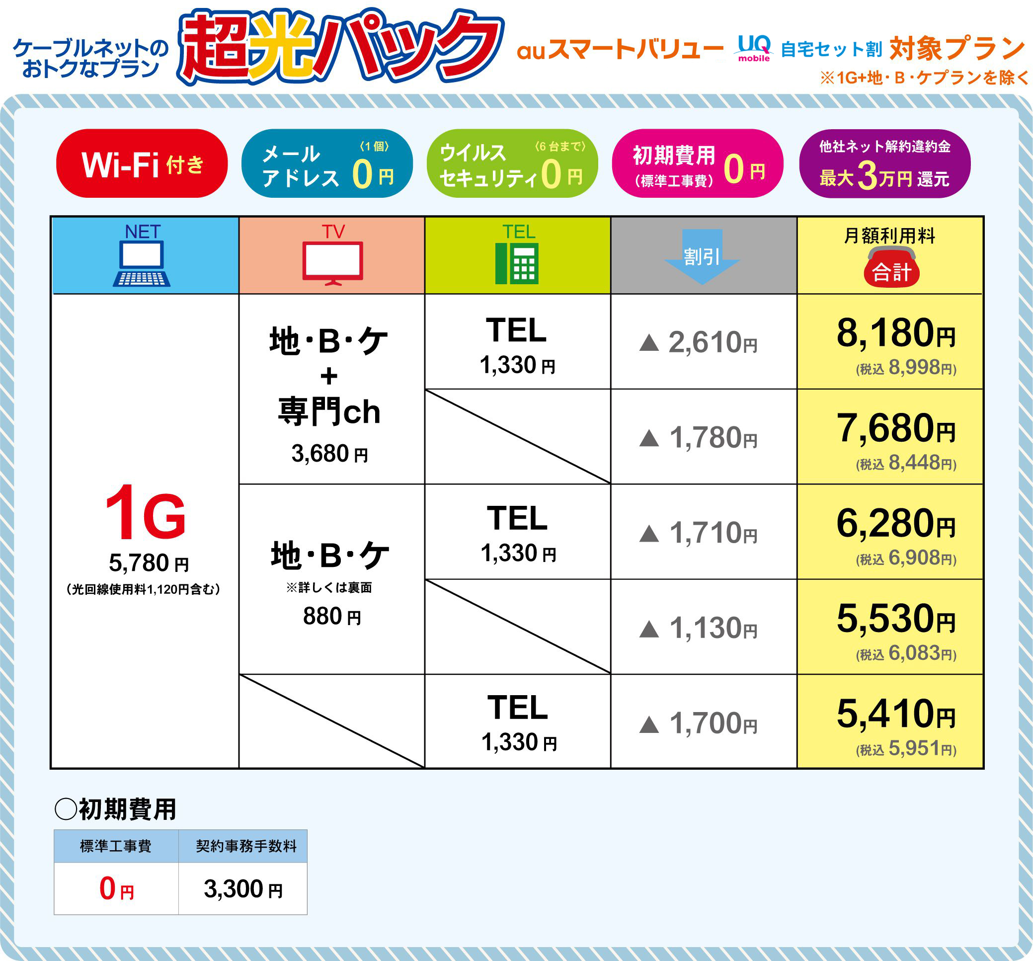 と ケーブル は テレビ