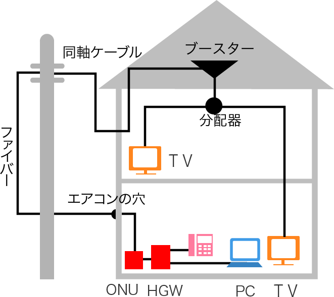 図例